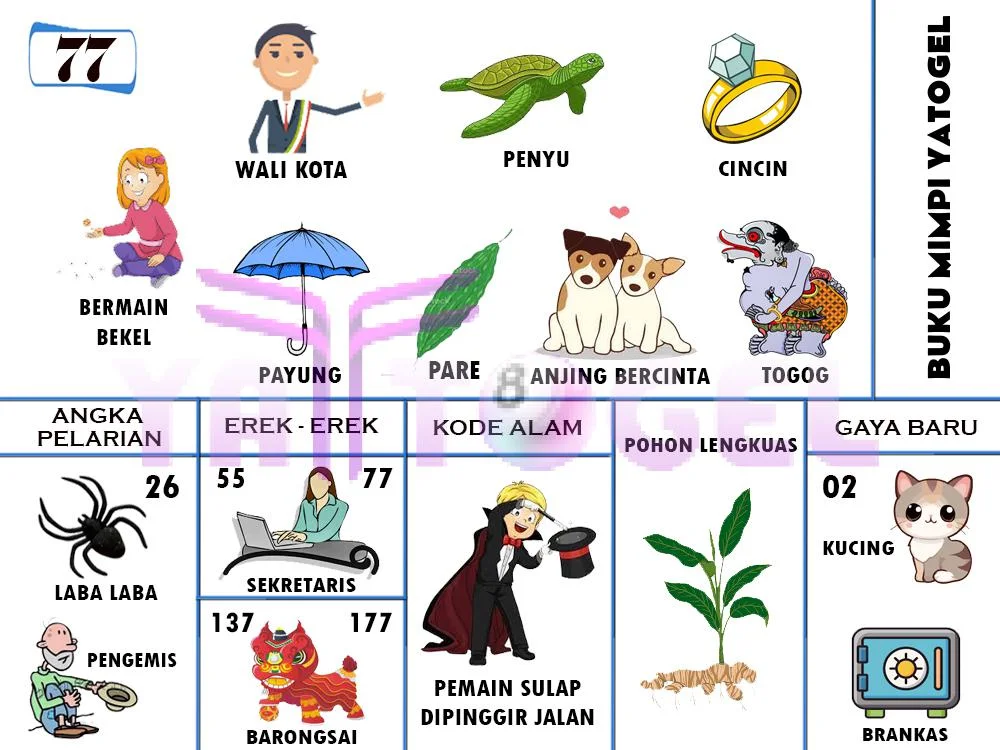 buku mimpi erek erek togel 77